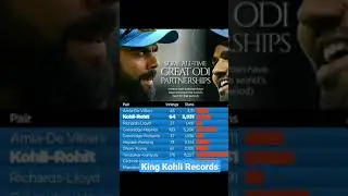 @kingkohli King Kohli Records 🔥 #shorts #Shorts #ytshort
