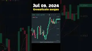#TodaySurging Jul 09, 2024 Groestlcoin surges