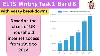IELTS Academic Writing (Brand 8+): Mastering Bar Chart Data Analysis