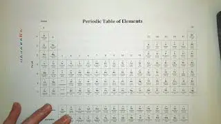 📏 How to Calculate the Molar Mass of Sodium Chloride (NaCl) | Step-by-Step Chemistry Tutorial