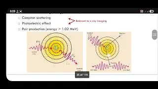 X-Ray Interaction with matter