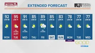 Warm and muggy Monday makes way for hot week