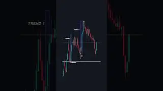 Трендовая торговля 1015