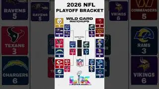 2026 NFL Playoff Bracket Early Picks & Predictions #nfl2026 #nfl
