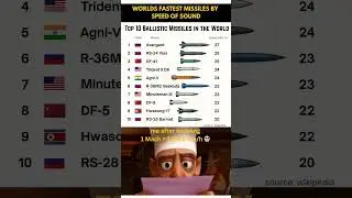 Top 10 Fastest Ballistic Missiles in the World 2025! 🌍 🚀 #ballisticmissiles #fastestmissiles