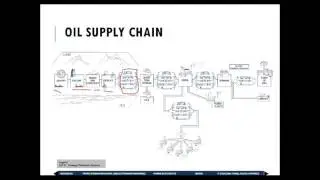 SAP IS OIL AND GAS ONLINE TRAINING Demo