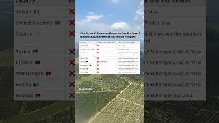 Visa Series 4: European Countries You Can Travel Without a Schengen Visa (for Indian Passport)