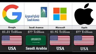 Richest Companies 2023