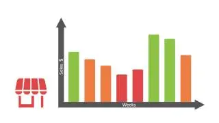 Retail Store Budgeting