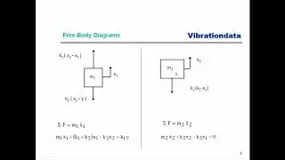 Shock   Vibration  32  Multi degree of freedom System Shock Response Spectrum, Part 1