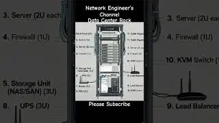 Data Center Rack management #cisco #datacenter #datacenters #networkengineer #networking #ccna