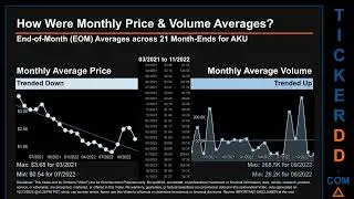 AKU Price and Volume Analysis by 650 Day Look Back AKU Stock Analysis for Akumin Stock $AKU TickerDD