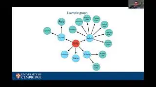 Archaeological Data Modelling & Arches Resource Models. M.Abdelrazek, University of Cambridge