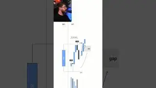 Торговая стратегия &laquo;Первые 5 минут&raquo;
