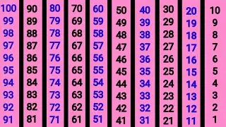Reverse Counting in English | Ulta ginti (100-01)Backwards Counting 100 to 1 | Ulti Ginti 100 se 1