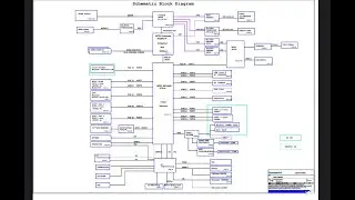 DY720 NM-B151 REV 1.0 SCHEMATIC Lenovo ideapad Y910-17ISK