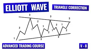 Elliott Wave Triangle Correction Explained 🔺 | Trade Explosive Breakouts Like a Pro