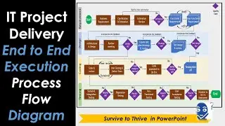 Project Life Cycle