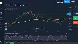 Olymp Trade: Simple moving average strategy for beginners