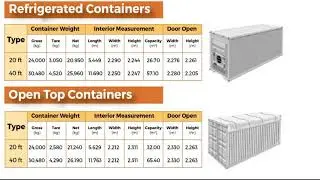 Shipping Container Types LCL FCL Import Export Business Logistics Supply Chain International Trade