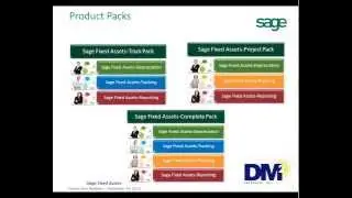 Learn how Sage Fixed Assets solutions help eliminate redundant data entry