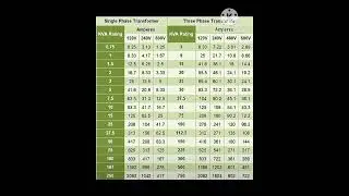 SINGLE PHASE/THREE PHASE :-- KVA RATINGS OF DRY TYPE TRANSFORMERS