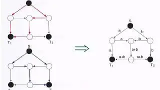How Helpful is Network Coding?