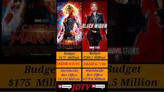 Captain Marvel Vs Black widow|| Box Office collection #marvelstudios #shortsviral