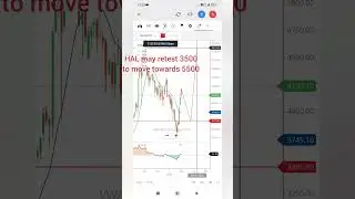 HAL chart movement analysis #trading #stocks #stockmarket