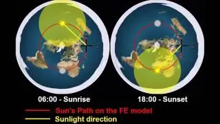 The Azimuthal Equidistant Projection