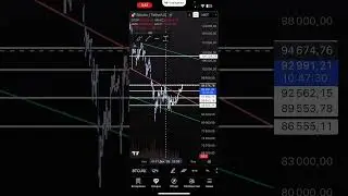 Анализ по текущей ситуации  по BTC 5.01.2026