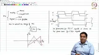 Lecture 21: Range Extension for Phase Error Detectors