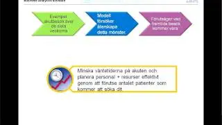 Tidsserieanalys (prognoser) med IBM SPSS Statistics