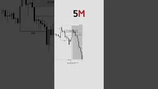 #trading #operacionestrading #forex #analisisdetrading #trader