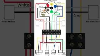 How Trailer Wiring Works (Hindi) | #shorts