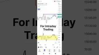 tomorrow nifty imp levels for intraday option trading #ELP,EARN LIKE PACIFIC