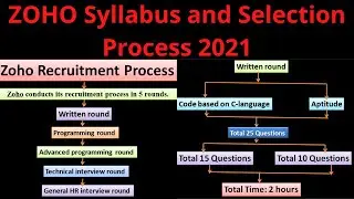 ZOHO Syllabus & Selection Process 2021 || New Pattern || Important Topic || Must Watch