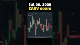 #TodaySoaring Jul 05, 2025 CARV soars