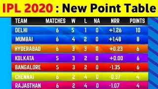 IPL Point Table 2020 || IPL Point Table 2020 After Csk Vs Rcb || IPL Point Table Today 2020