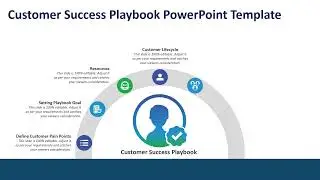 Customer Success Playbook PowerPoint Template | Kridha Graphics