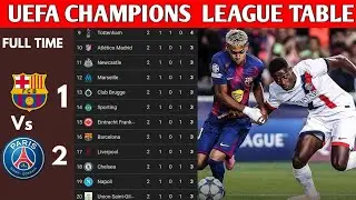 UEFA CHAMPIONS LEAGUE TABLE UPDATEDTODAY |CHAMPIONS LEAGUE TABLEANDSTANDING2025/2026MATCWEEK 1