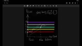 Order types are explained in armenian