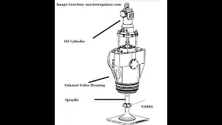 Step by step guide for Exhaust valve removal;SULZER RTA #sulzer #wartsila #mitsubishi #manb&w