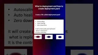 What is deployment file | Her Voice &times; MDBot #Kubernetes #K8s #devops