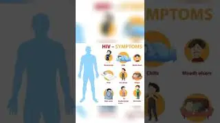 #HIV#virus #effect of virus on humen