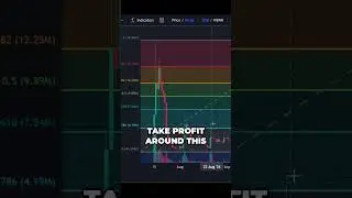 🟡ANDY ON BSC PRICE PREDICTION! 💎💰 #binance #ethereum #bitcoin