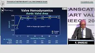 K. Spargias | The revolution of transcatheter therapies in aortic valve