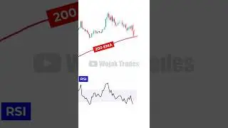 Trading Quiz #trading #test #market #crypto #forex #stocks #tutorialvideo