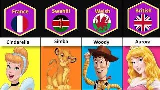 Cartoon characters Nationality Part 5