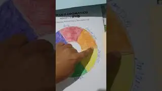cartel, abecedario, n&uacute;meros y c&iacute;rculo crom&aacute;tico